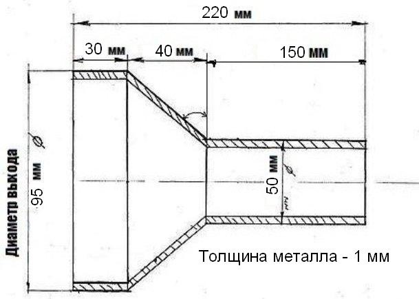Свисток в глушитель своими руками с фото и размерами