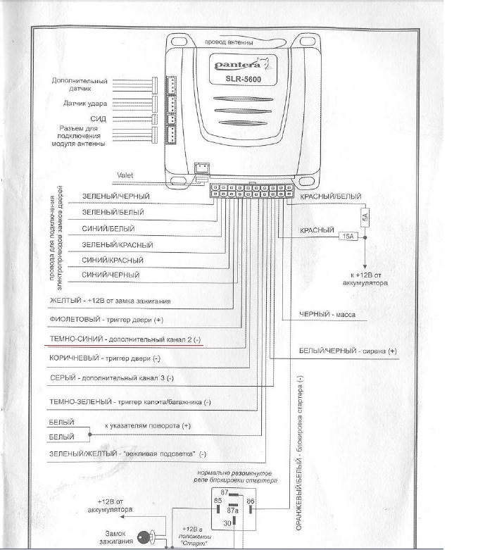 Пантера slk 625rs схема