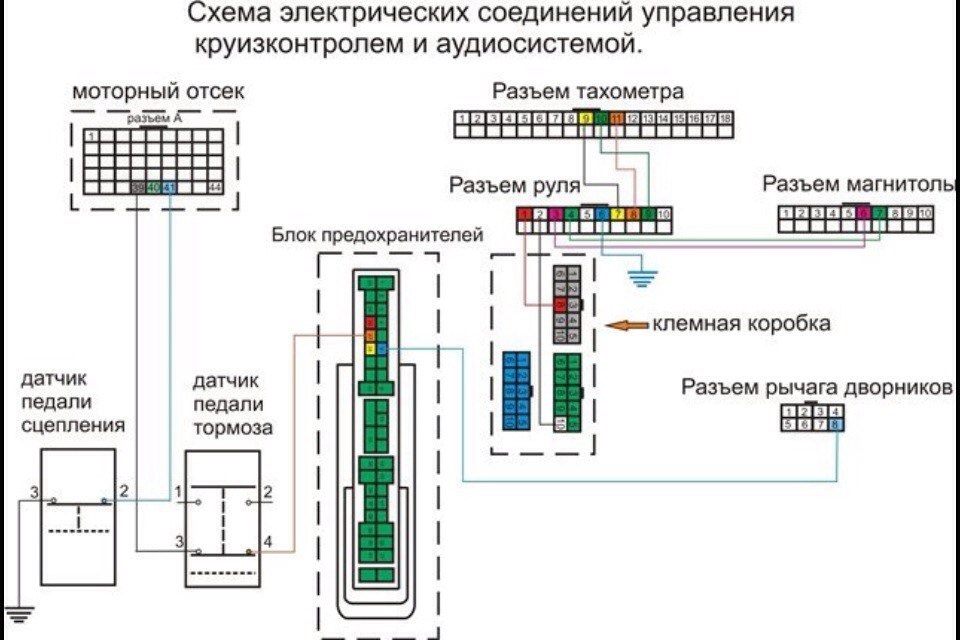 Схема d3 и d4