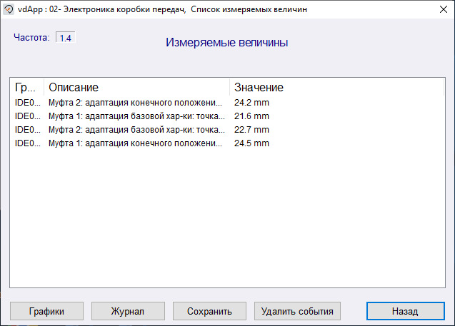 [25] Адаптация DQ200 (0AM DSG-7) своими руками при помощи ВАСЯ диагност ...