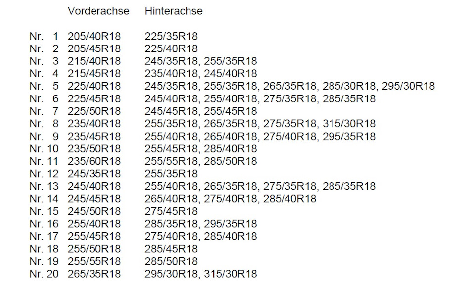 Рекомендации по подбору шин на разноширокие диски — DRIVE2