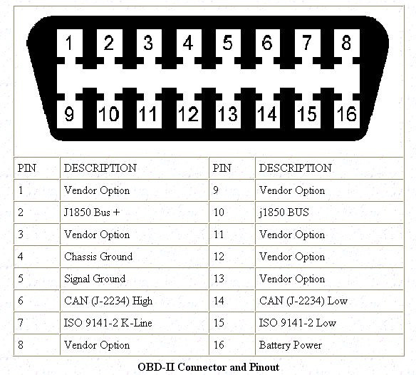 Распиновка obd