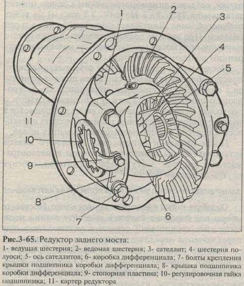 Сколько зубьев редукторе ваз 2101