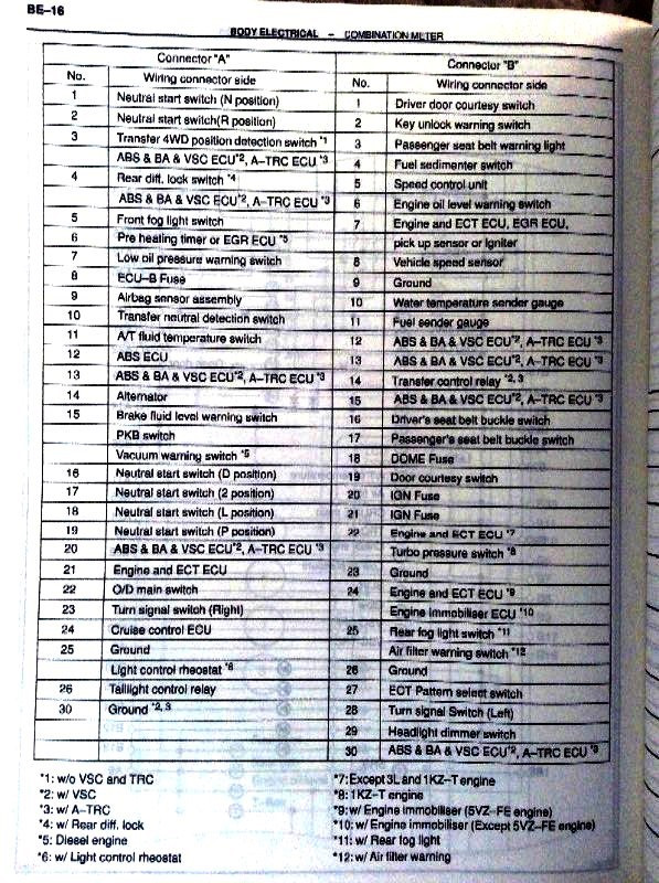 Фото в бортжурнале Toyota Land Cruiser Prado 90-series