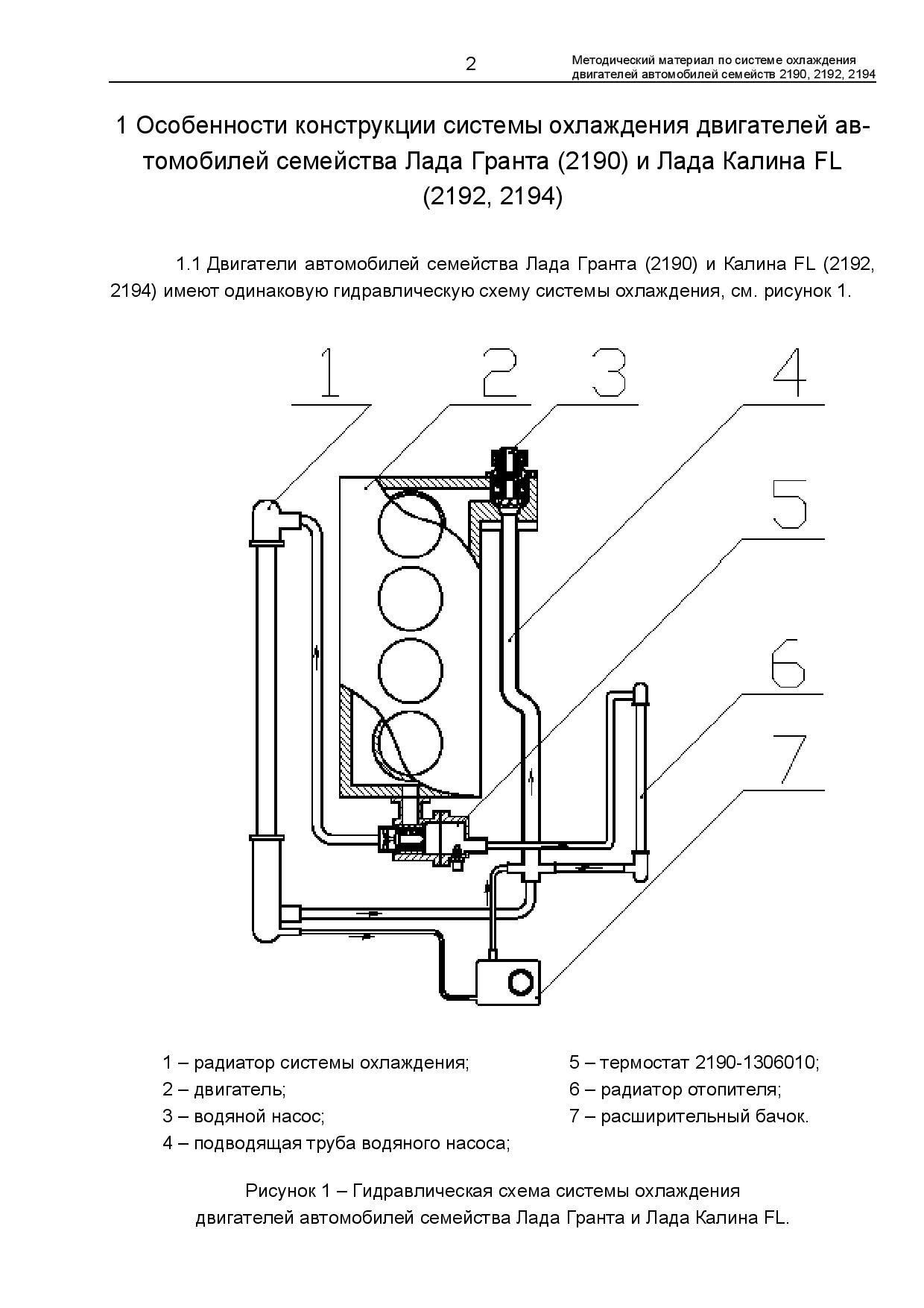 Схема системы охлаждения двигателя Гранта 8 клапанная