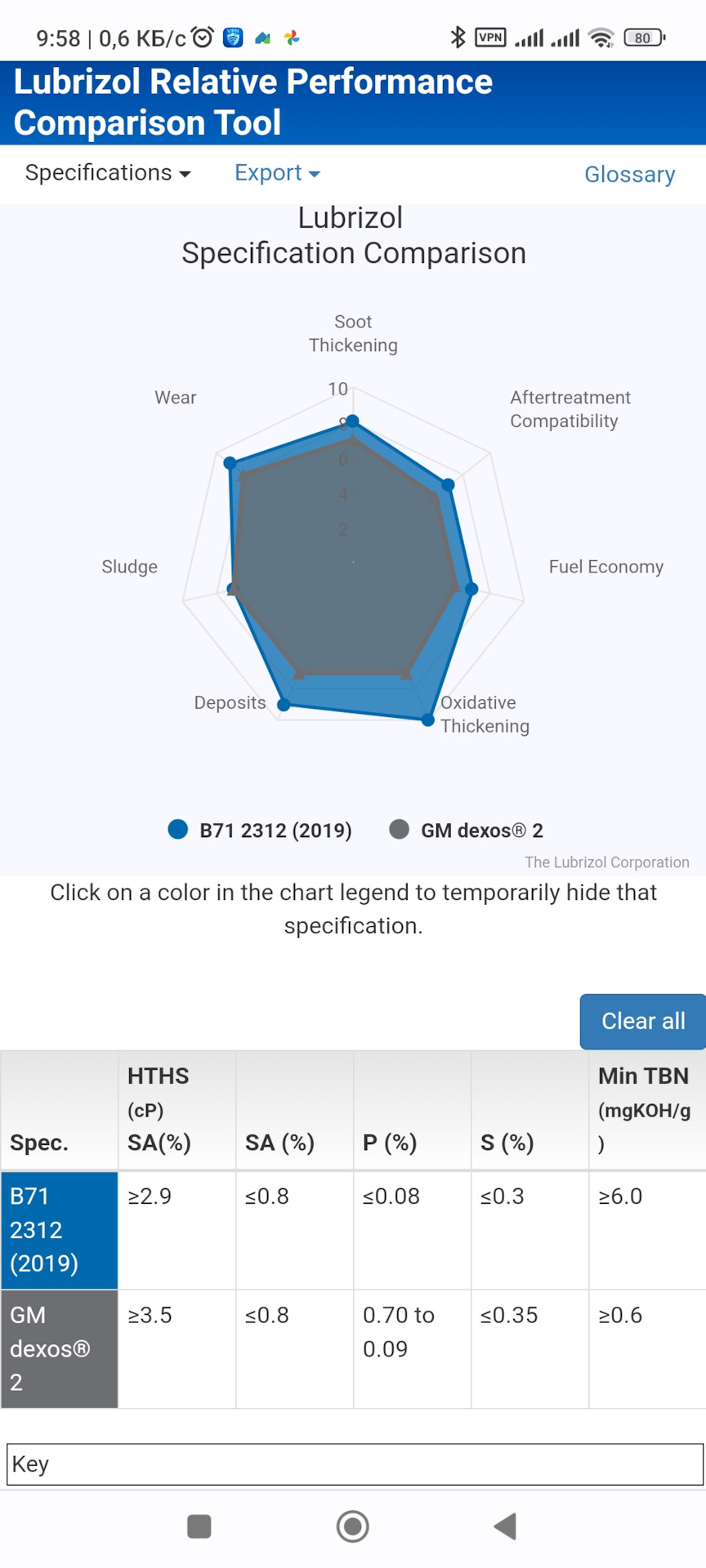 Обновился допуск масел — Opel Grandland X, 1,6 л, 2020 года ...