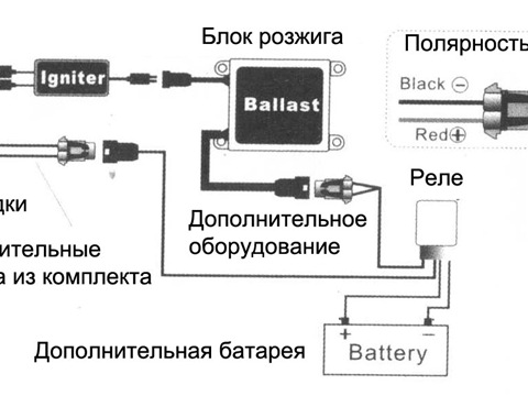 put xenon - Toyota Carina ED 20 L 1996