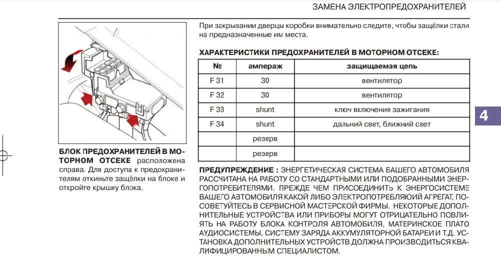 Схема предохранителей иран саманд