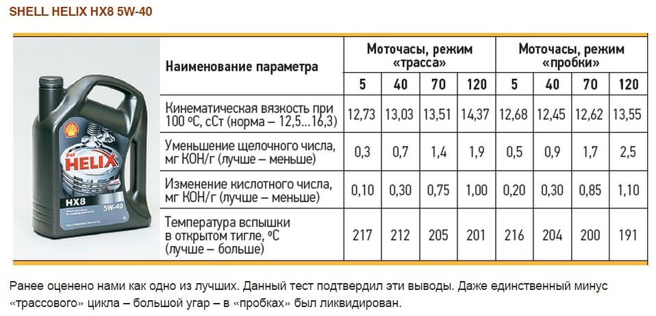 Через сколько моточасов менять масло в погрузчике тойота