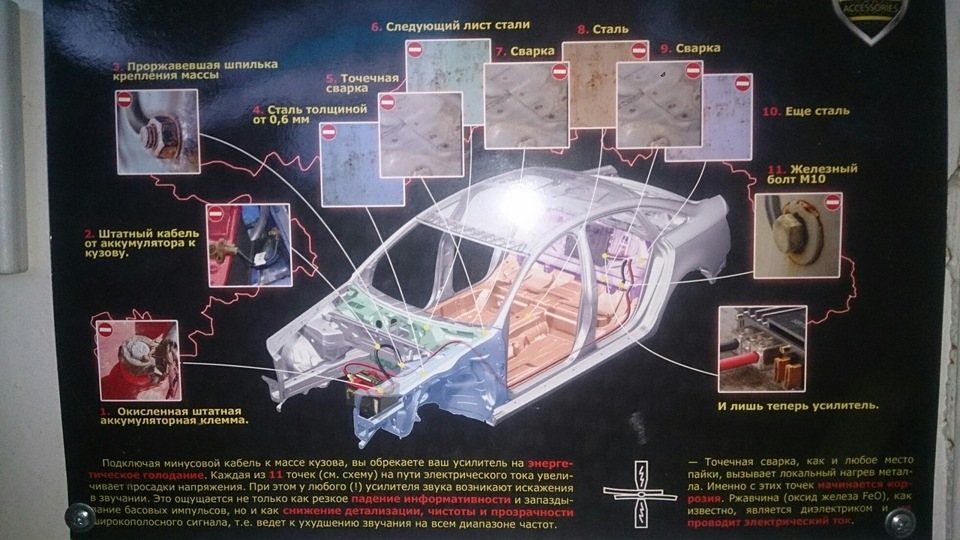 Почему нельзя брать минус с кузова автозвук