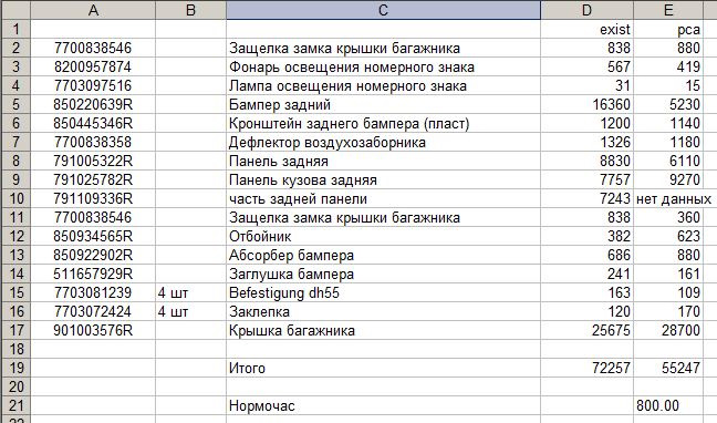 Нормочас как пишется. Нормочасы на покраску бампера по РСА. Сколько нормочасов на покраску бампера по РСА. 7703081239 Фото. 791005322r Размеры запчасти.