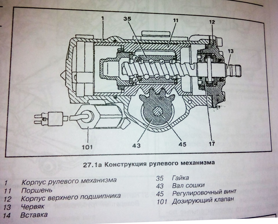 Параметрическое рулевое управление мерседес что это