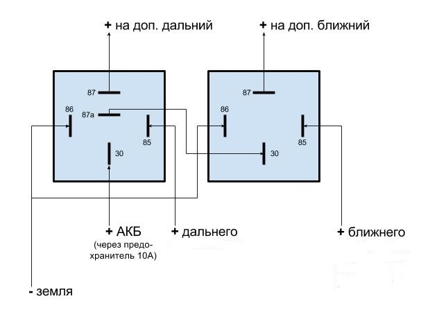 Типичные неисправности и методы устранения
