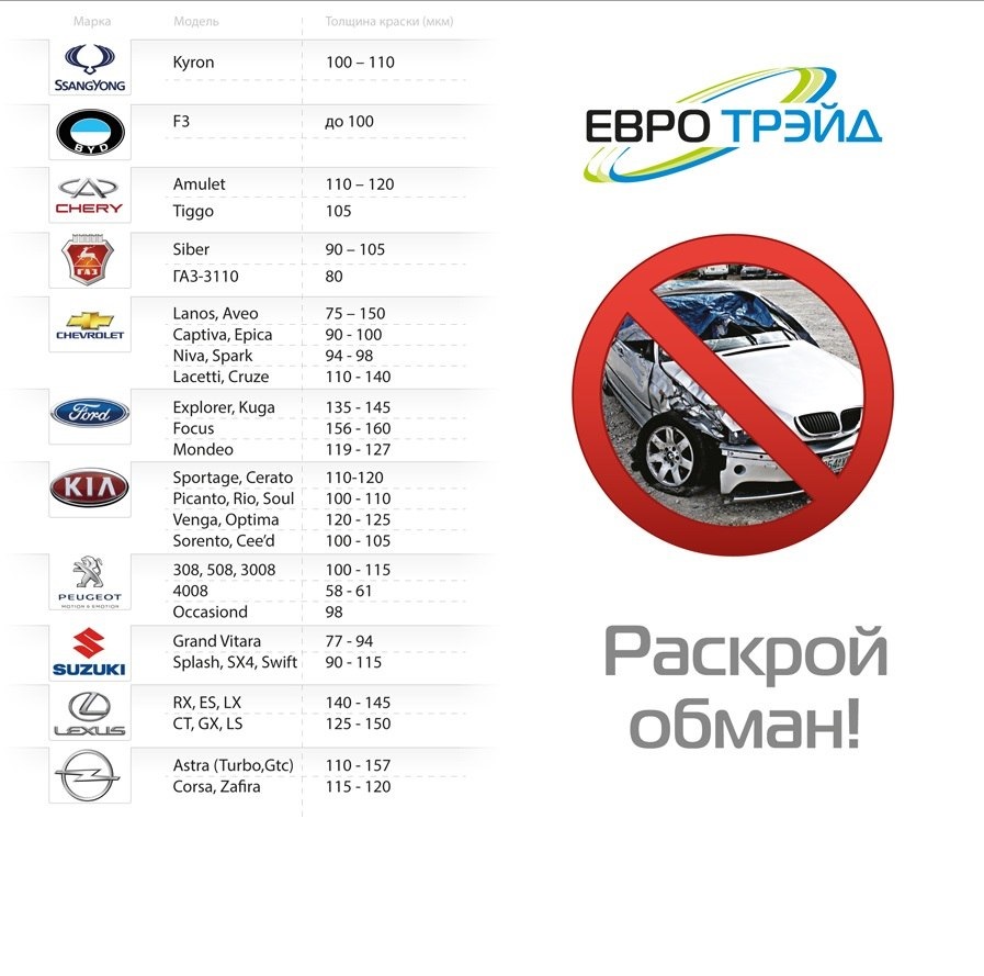 Толщина ЛКП — Mazda 3 (1G) BK, 1,6 л, 2007 года | просто так | DRIVE2