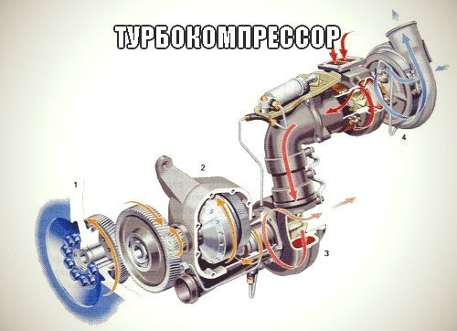 Немного о турбокомпрессоре — DRIVE2