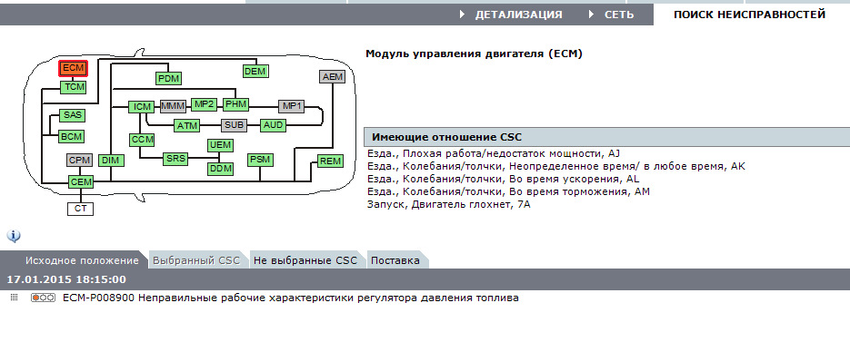 Что такое есм карта