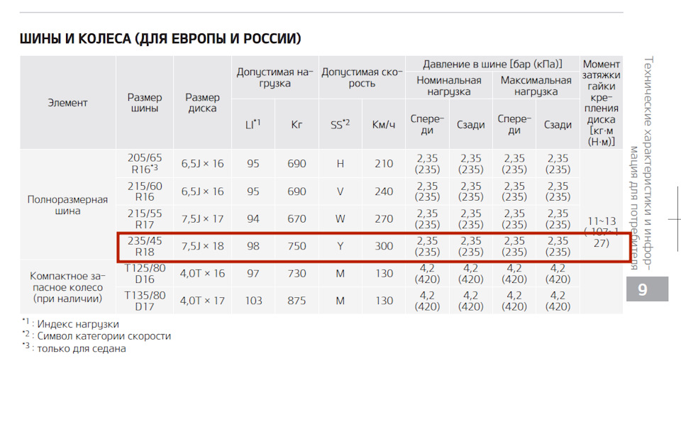 Давление в шинах киа оптима r17 зимой