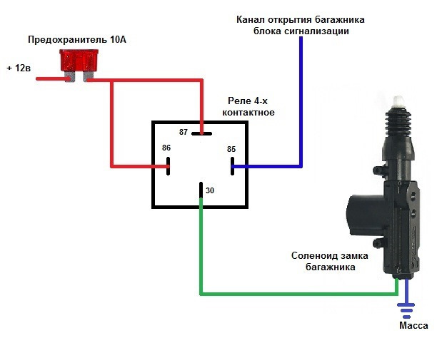 Схема открытия багажника гранта