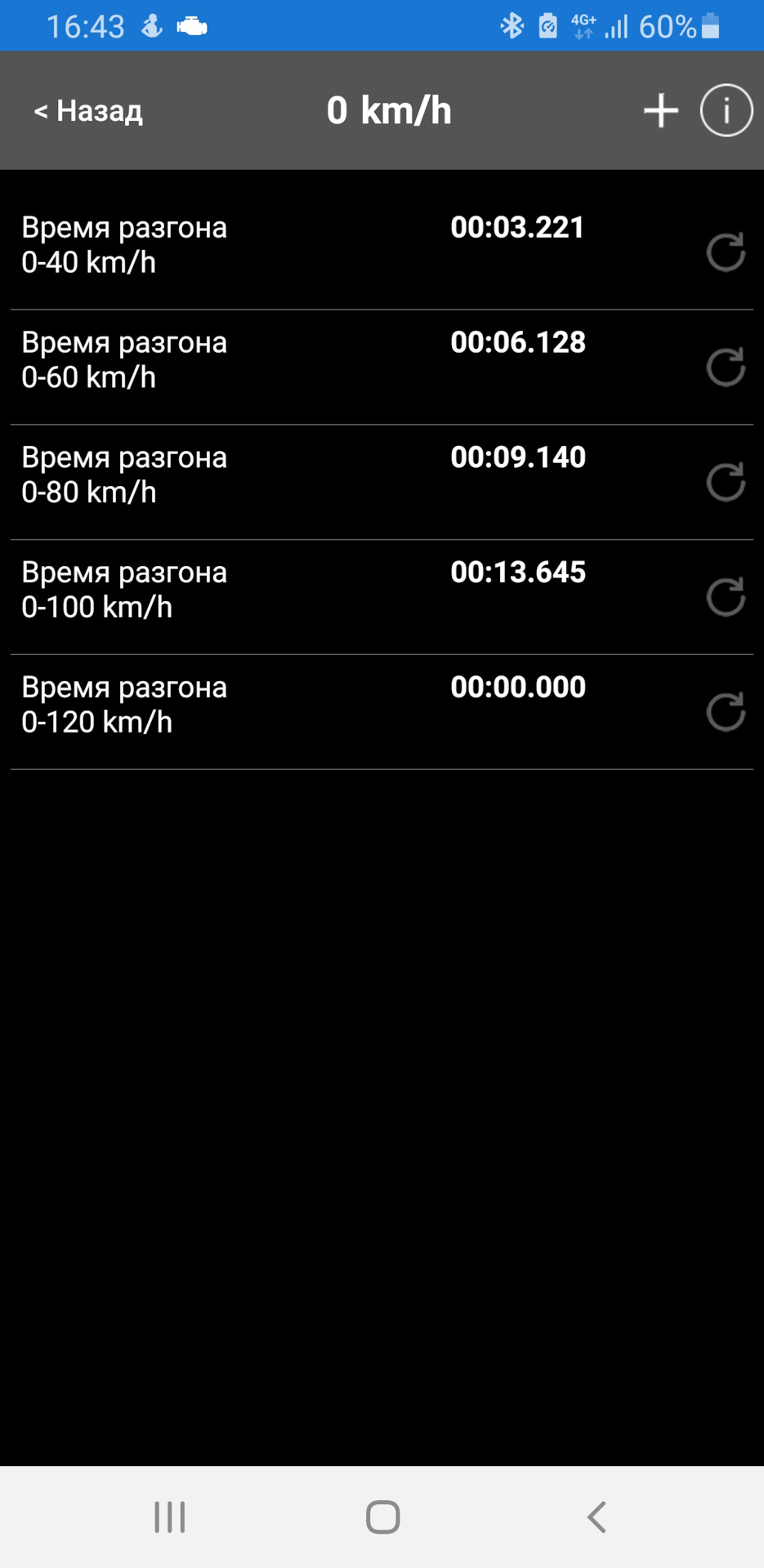 Фото в бортжурнале Lada Vesta (1G)