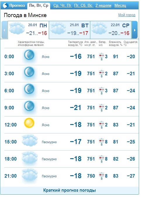 Погода в минске на месяц 2024 года. Погода в Минске сегодня. Погода в Минске на неделю. Погода в Минске на завтра. Погода в Минске на неделю 14 дней.