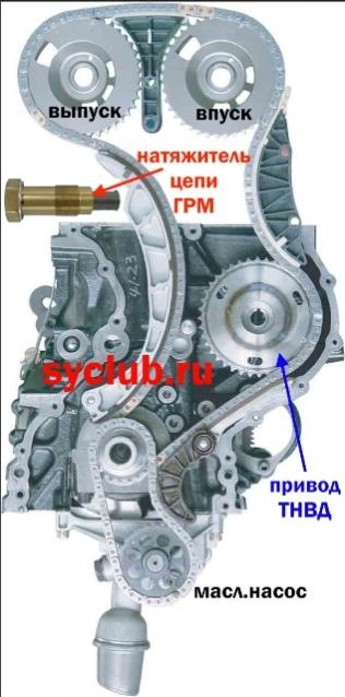 Ssangyong actyon цепь перескочила цепь