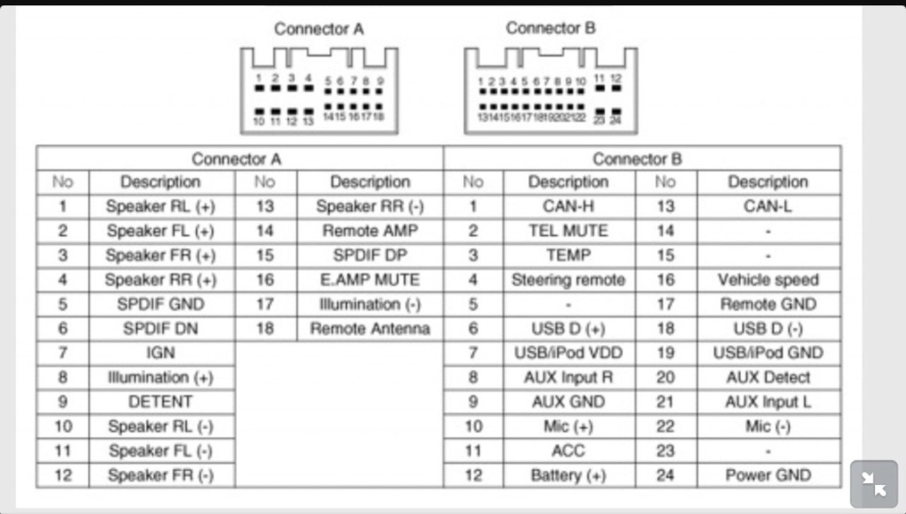 распиновка проводов и его схема - KIA Rio (3G). распиновка проводов и его с...