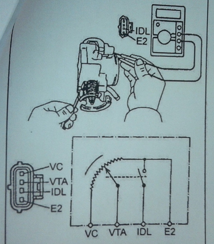 Toyota положение дроссельной заслонки