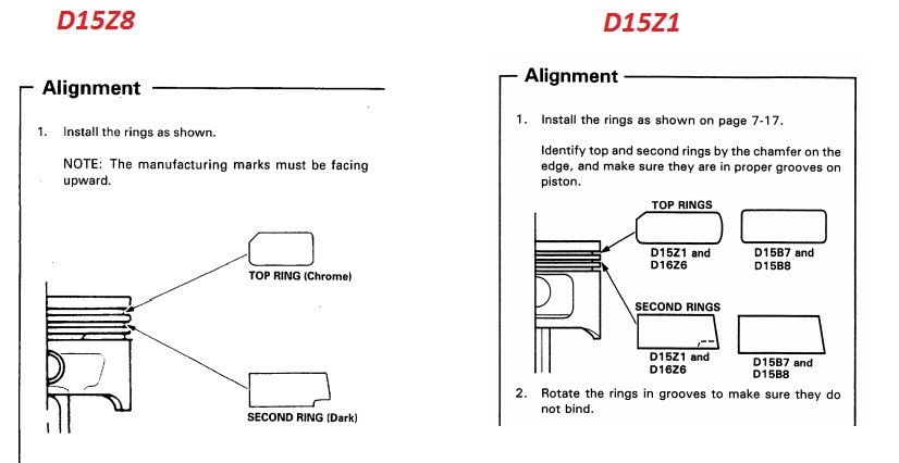 15 d 3 2. Поршневые кольца d15z8. Зазор поршневых колец d15b. Схема разброска колец поршневых d15b. Поршневой палец d15b.