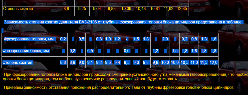 Увеличение степени сжатия ваз 2106