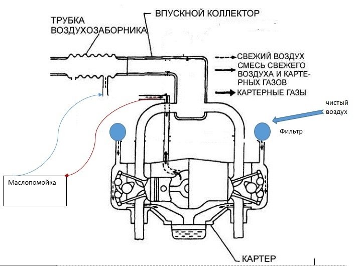 Схема подключения маслопомойки