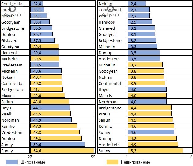 Рейтинг зимней резины 2024