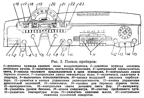 Схема проводки газ 21