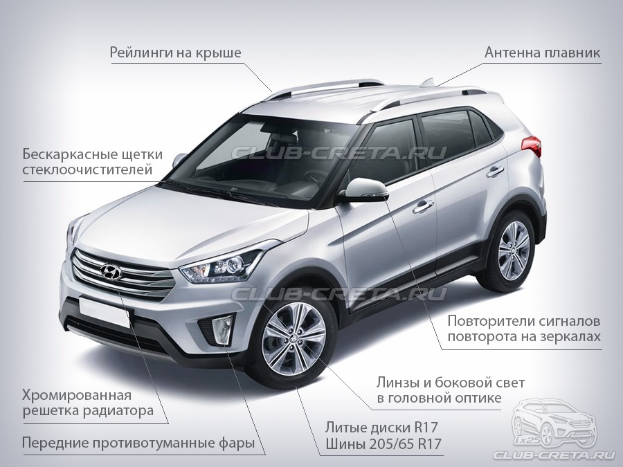 Hyundai creta базовая комплектация