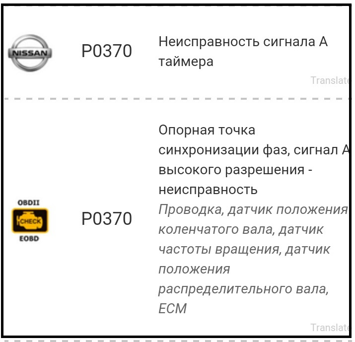 Фото в бортжурнале Nissan Micra (K12)