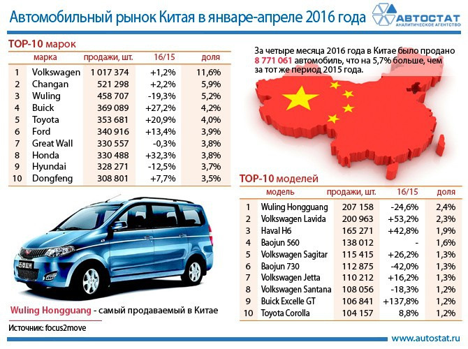 Мировой рынок автомобилей презентация