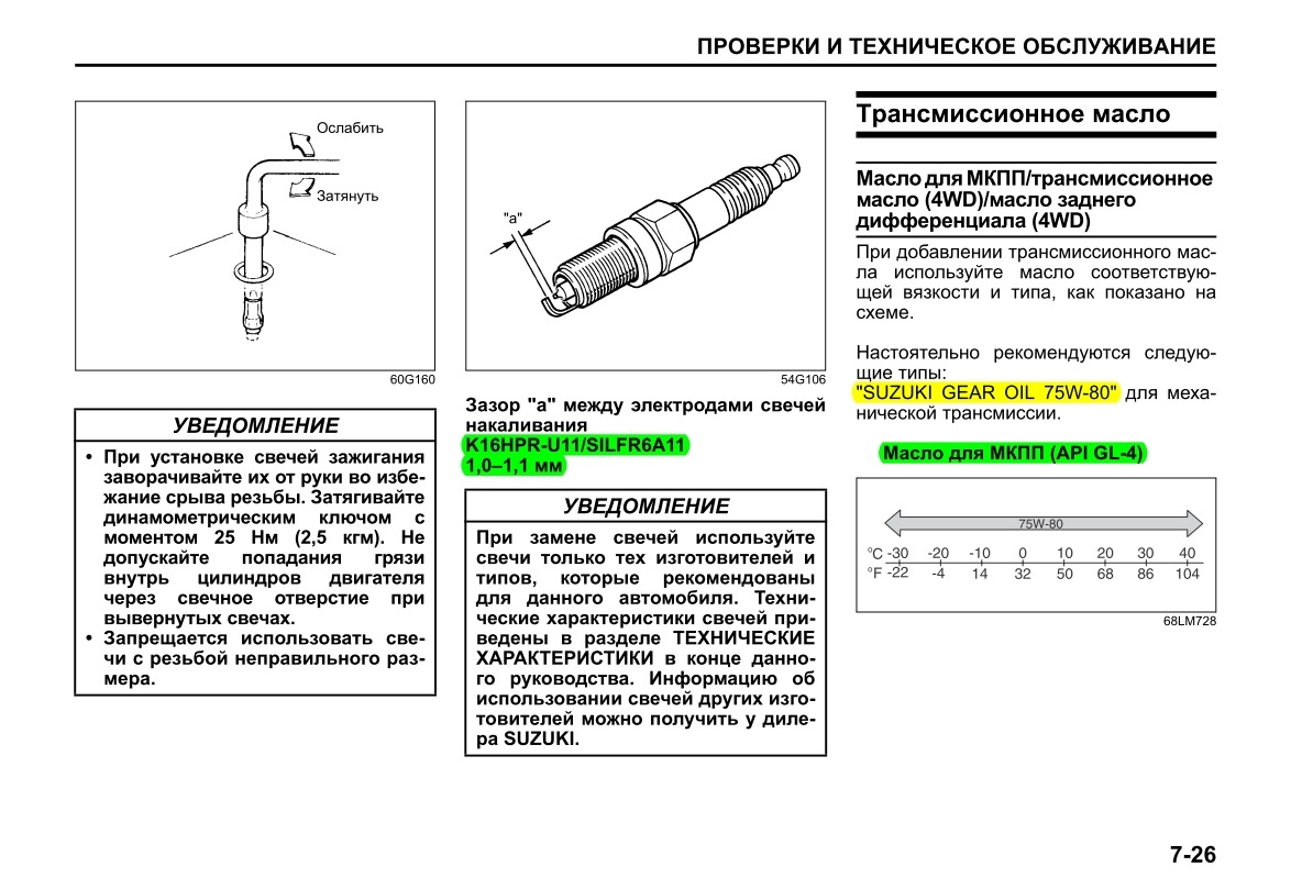 Момент свечи. Момент затяжки свечей зажигания 5a-Fe. Затяжка свечей зажигания динамометрическим ключом. Сузуки Гранд Витара свечи зажигания на схеме.