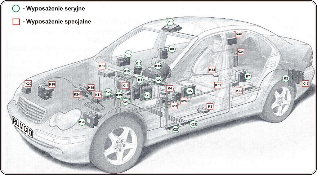 Схема предохранителей w221