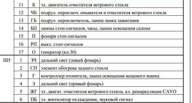 Распиновка блока предохранителей ваз Распиновка монтажного блока предохранителей ваз 2110,2111,2112 - Bogdan 21114, 1