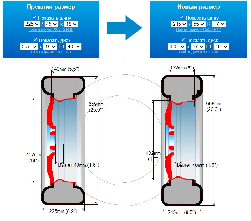 Шинный калькулятор et 35 и et45. Внешний диаметр колеса 205/55 r16. Высота колеса 225/55 r17. Диаметр колеса 225/45 r16.