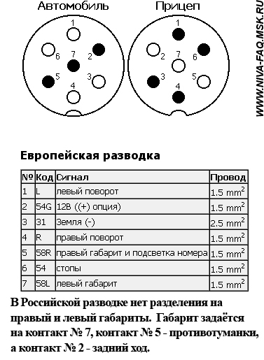 Электрическая схема подключения прицепа