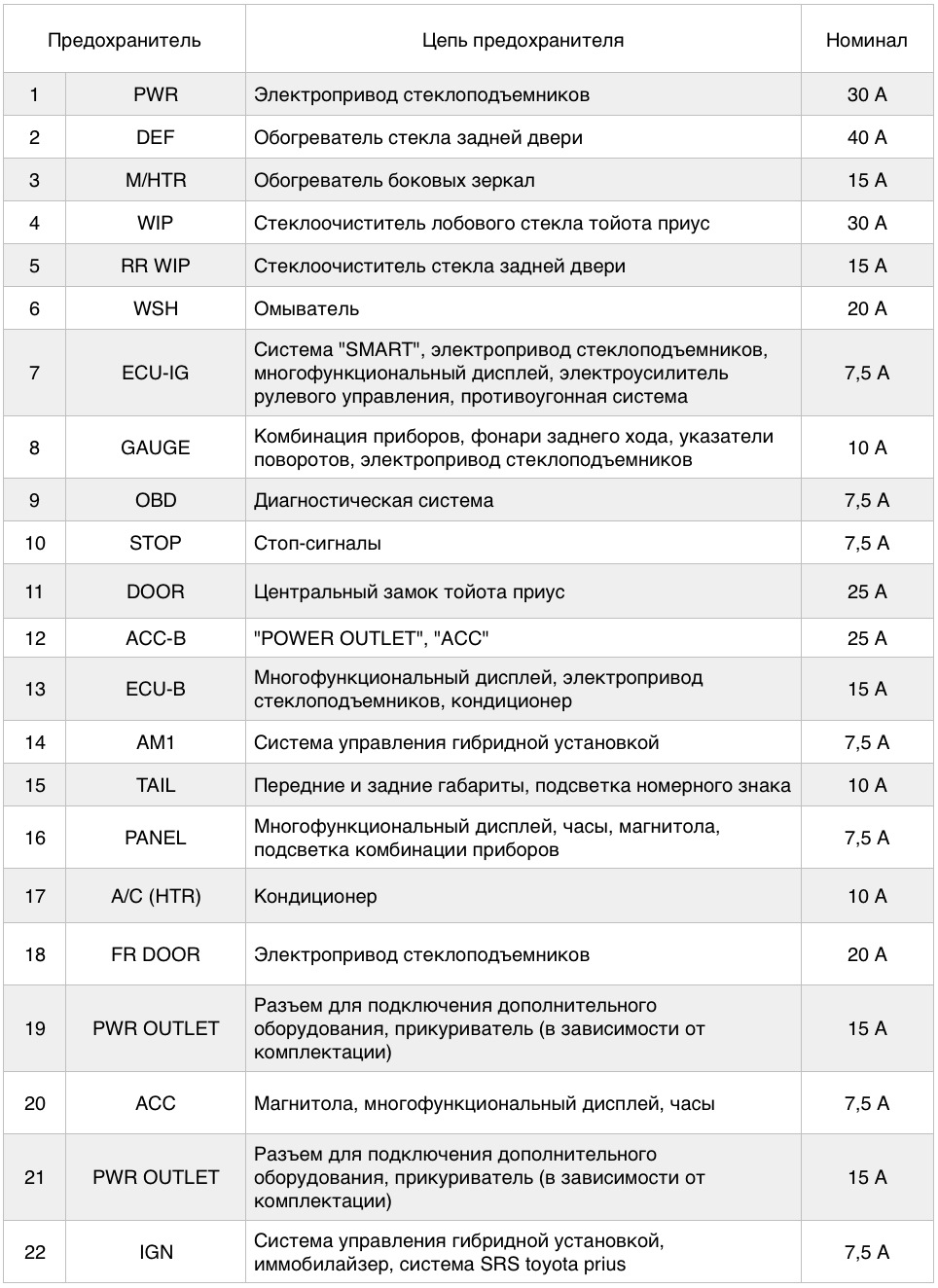 Регламент то тойота приус