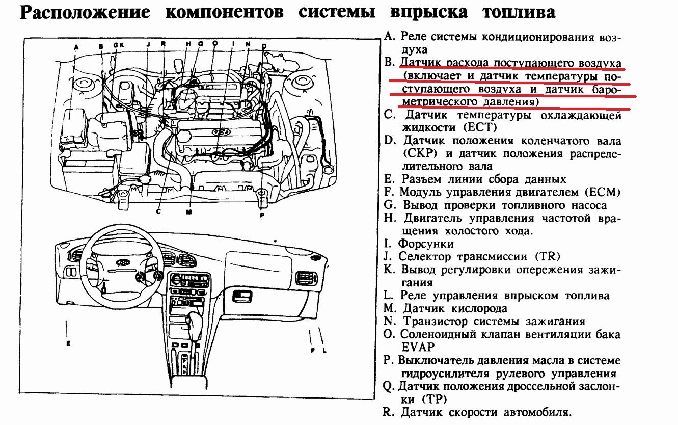 Схема расположения датчиков