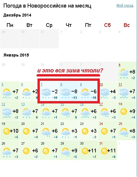 Погода новороссийск 2 день