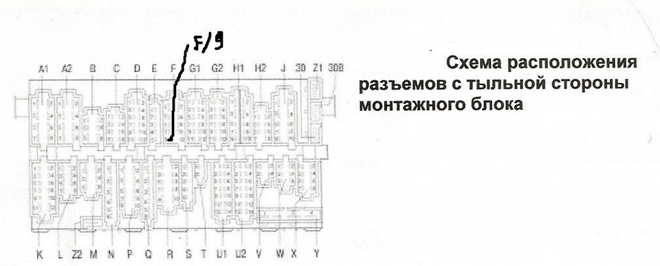 Схема блока предохранителей vw t4