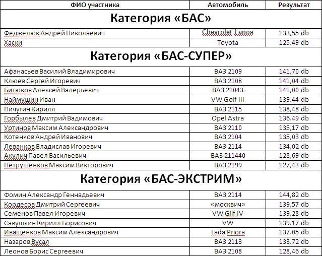 Прайс лист ваз. Прайс лист ВАЗ 2114.