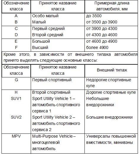 к какому классу относится пежо 308. Смотреть фото к какому классу относится пежо 308. Смотреть картинку к какому классу относится пежо 308. Картинка про к какому классу относится пежо 308. Фото к какому классу относится пежо 308