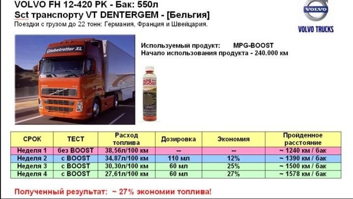 Расход топлива вольво груженный фура 20 тонн