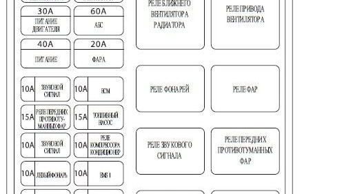 Реле и предохранители шевроле лачетти