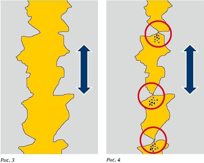 Реметаллизант для двигателя что это. a3d4cas 960. Реметаллизант для двигателя что это фото. Реметаллизант для двигателя что это-a3d4cas 960. картинка Реметаллизант для двигателя что это. картинка a3d4cas 960. Про какую-то чудо присадку (это слово я применю один раз и больше к нему не вернусь, так как реметаллизант не является присадкой в масло т.к. не влияет на физико-химические свойства носителя — масла, будем называть их добавками), которая защищает пары трения от износа я слышал, учась еще на первом курсе от преподавателя. Данную добавку разрабатывали еще во времена СССР для военной техники, а если быть точнее для повышения живучести на поле боя — при пробивании картера узла, техника должна была выполнять боевую задачу дальше. Как она "работает" можно почитать в любой рекламной брошюре, я хочу поделится своим опытом. Реметаллизант для двигателя что это. a3d4cas 960. Реметаллизант для двигателя что это фото. Реметаллизант для двигателя что это-a3d4cas 960. картинка Реметаллизант для двигателя что это. картинка a3d4cas 960. Про какую-то чудо присадку (это слово я применю один раз и больше к нему не вернусь, так как реметаллизант не является присадкой в масло т.к. не влияет на физико-химические свойства носителя — масла, будем называть их добавками), которая защищает пары трения от износа я слышал, учась еще на первом курсе от преподавателя. Данную добавку разрабатывали еще во времена СССР для военной техники, а если быть точнее для повышения живучести на поле боя — при пробивании картера узла, техника должна была выполнять боевую задачу дальше. Как она "работает" можно почитать в любой рекламной брошюре, я хочу поделится своим опытом.