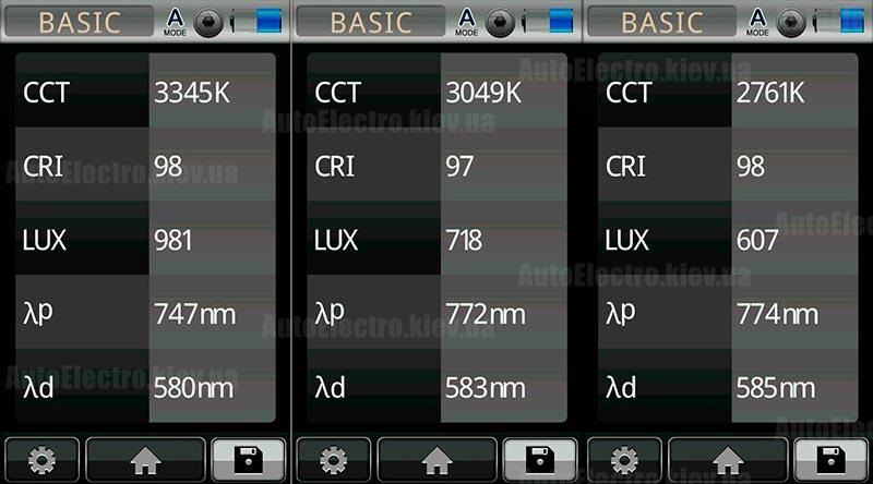 Hyundai i30 — установка LED ламп Philips 12985BWX2 для цоколя H7 ...